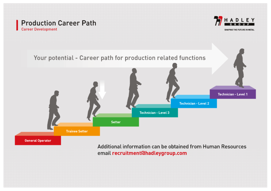 v2_no-crop-production-career-path-with-new-email-address