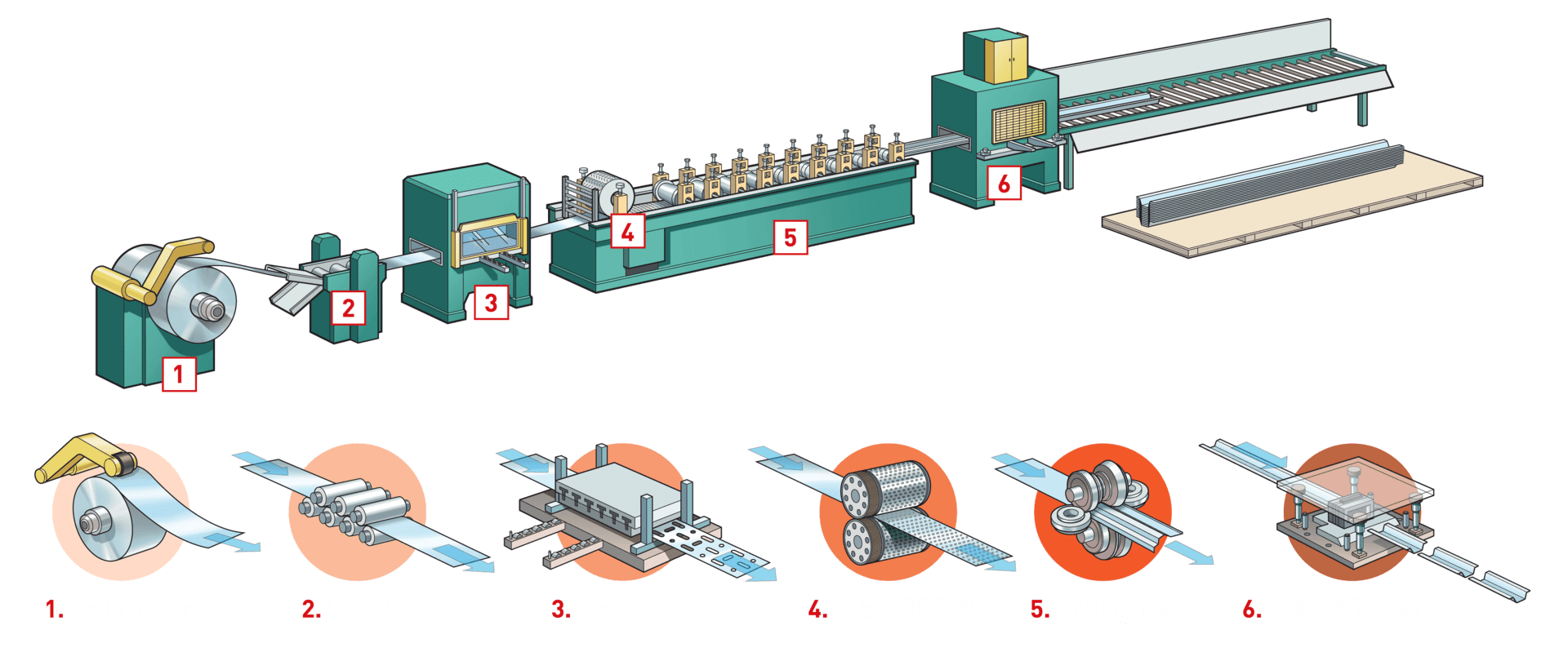 Cold rolling process Hadley Group